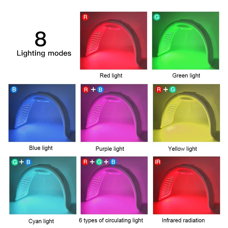 NNEOBA Upgraded 7-Color LED Photon Nano Spray - Moisturizing Face Spa
